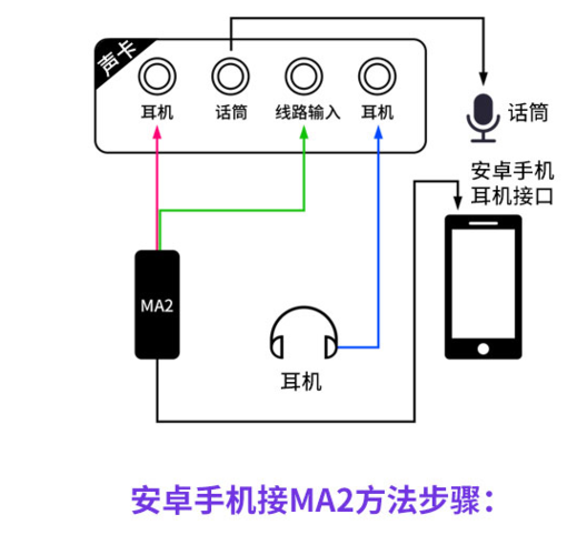 v8蓝牙声卡怎么连接手机缩略图
