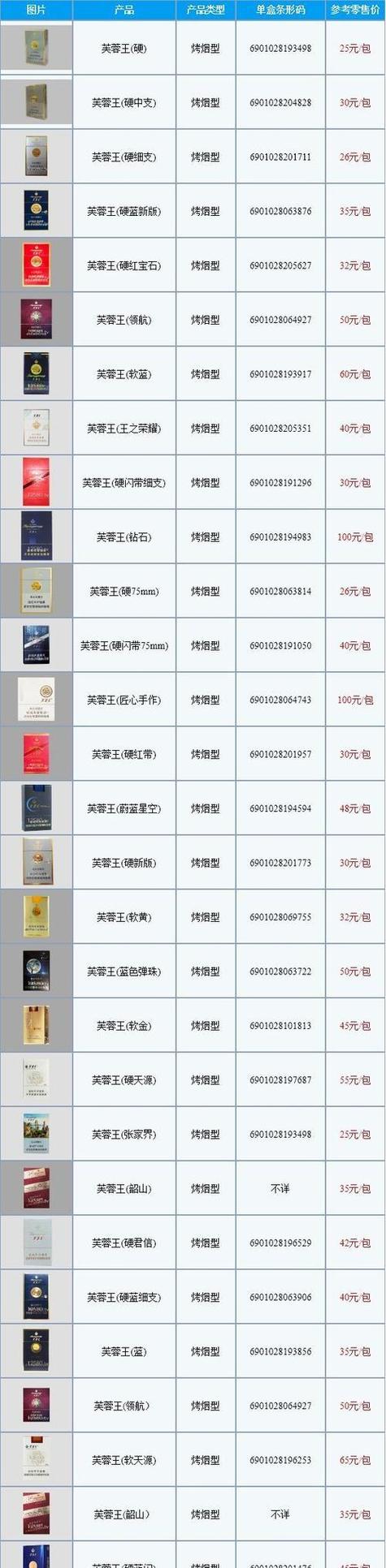 跟芙蓉王一个档次的烟游戏截图