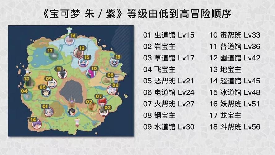 宝可梦8个道馆等级限制