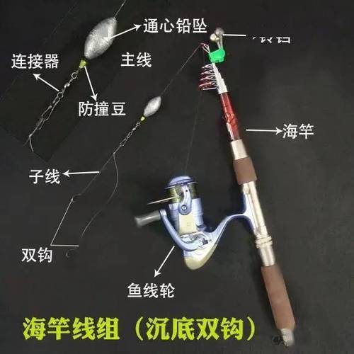 网上买的鱼竿怎么装线缩略图