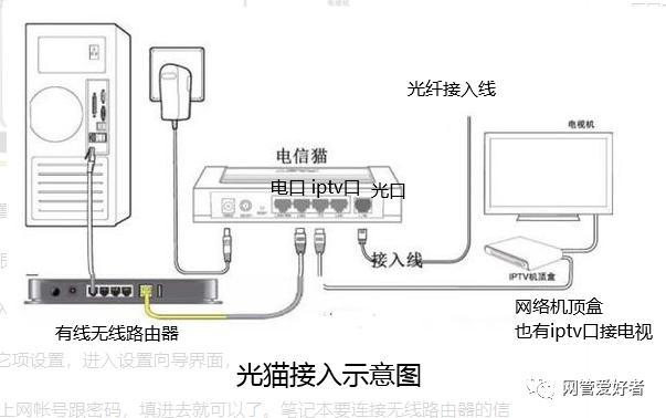 如何让光猫的iptv接无线路由缩略图