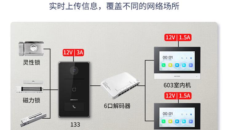 海康威视可视对讲室内机安装视频缩略图