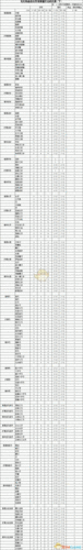 暗黑2装备打孔一览表缩略图