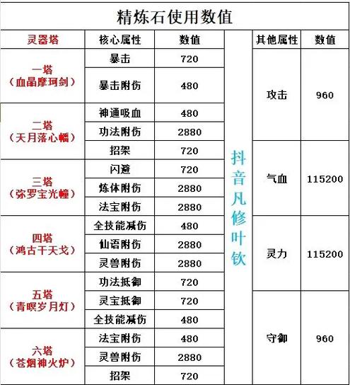 凡人修仙传仙界等级划分缩略图