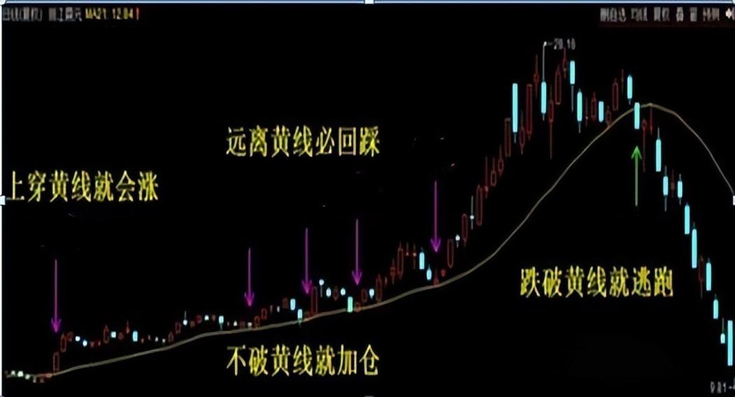 股票中红黄蓝三根线代表什么缩略图