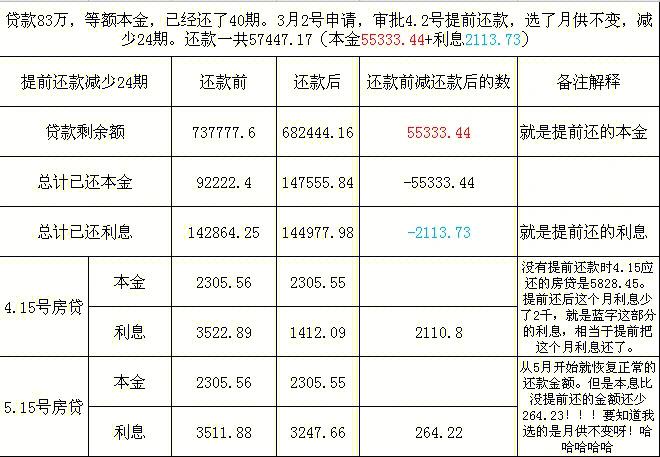 京东金条还款为什么总是显示限额缩略图