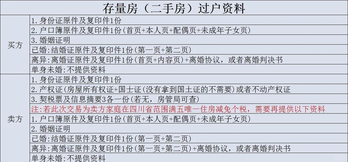 房屋过户需要哪些手续资料