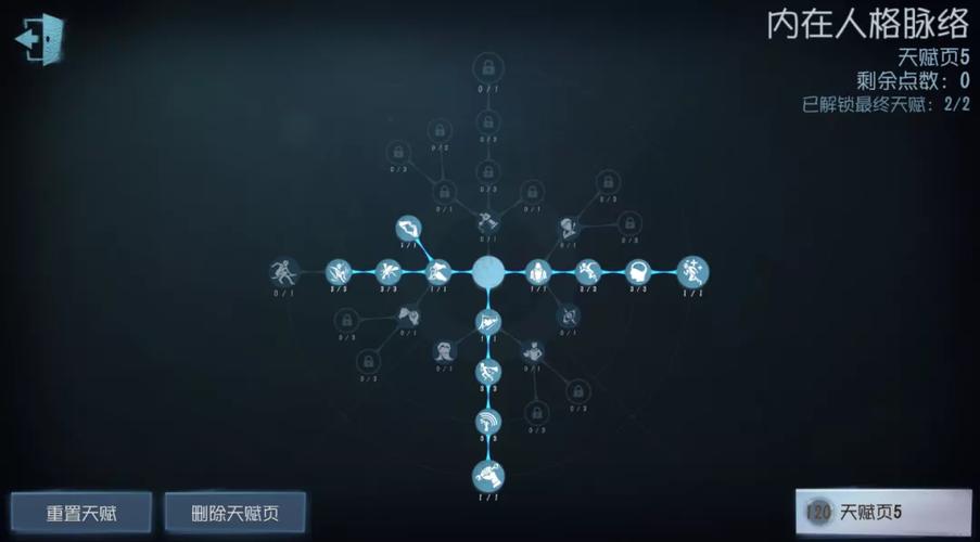 小丑天赋加点第五人格缩略图