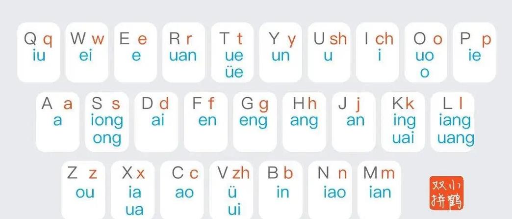 输入法两个字母一个间隔缩略图