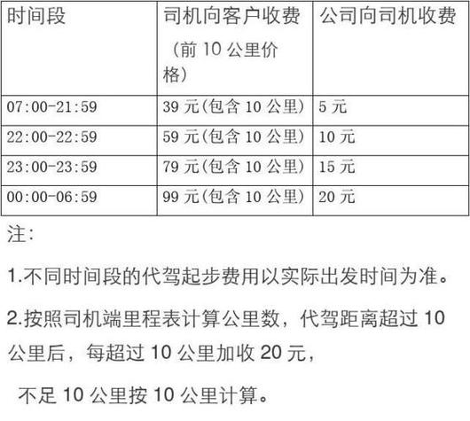 加盟代驾公司需要多少钱最新版彩色游戏截图