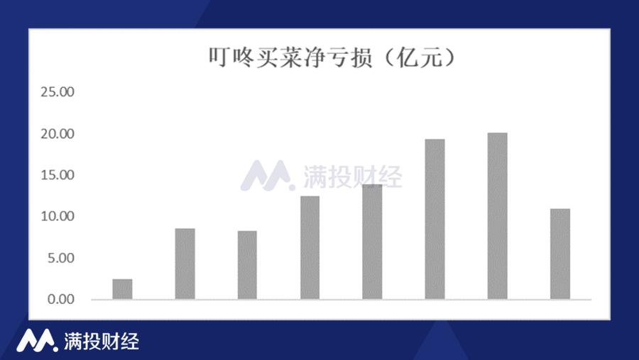 叮咚买菜一个月能挣多少缩略图
