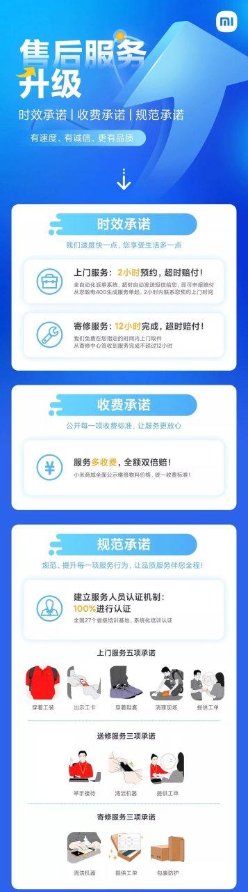 小米手机的售后服务政策游戏截图