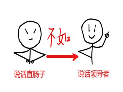说话太官方的人聪明吗游戏截图