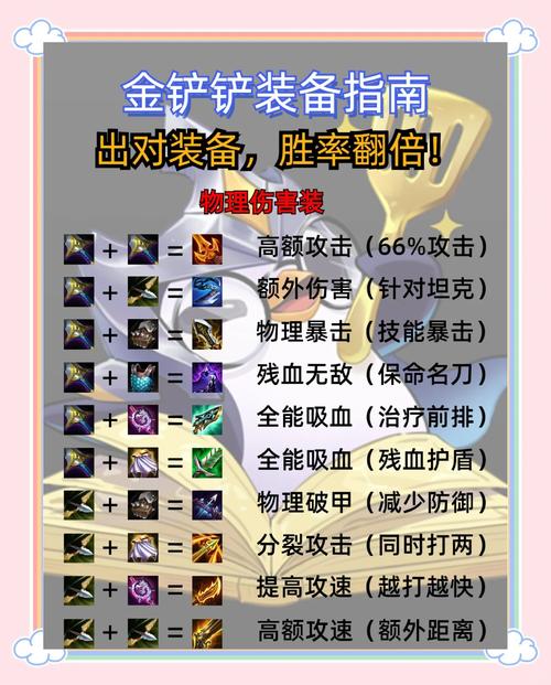 dota英雄出装推荐缩略图