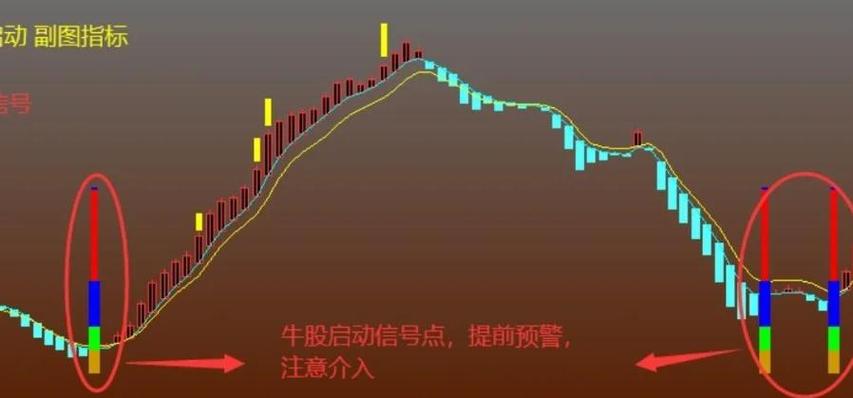 通达信指标叠加后怎么永久保存游戏截图