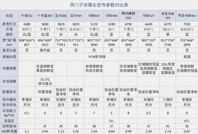 冰箱型号后面的字母代表什么缩略图