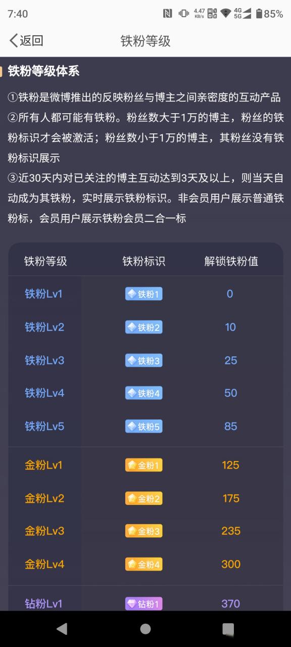 微博铁粉和金粉哪个等级更高游戏截图