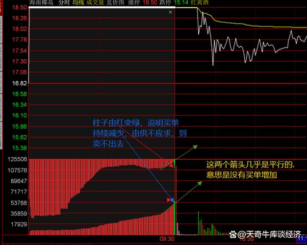 同花顺集合竞价上下红绿量柱图解缩略图