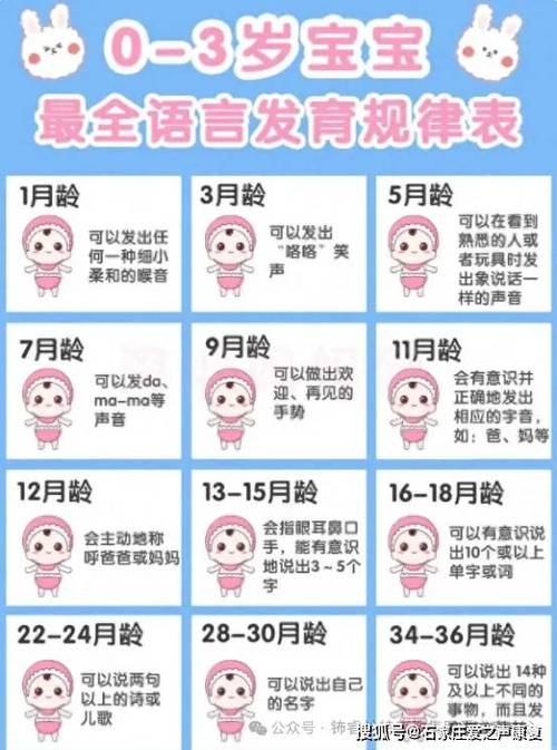 小孩说话最晚不超过几岁游戏截图