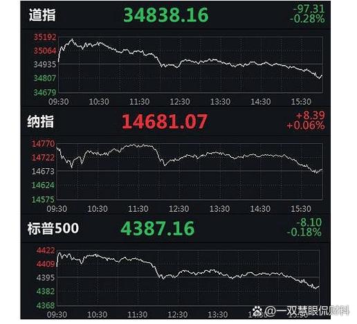 美股三大股指行情实时查询今日缩略图