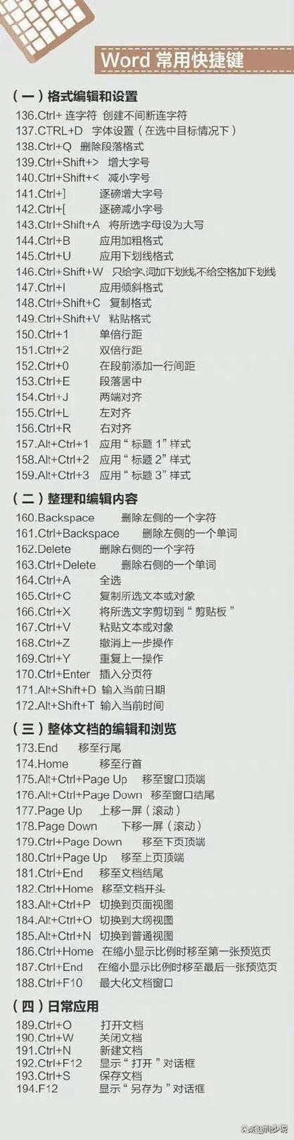 键盘上f1f2f3f4是什么键缩略图