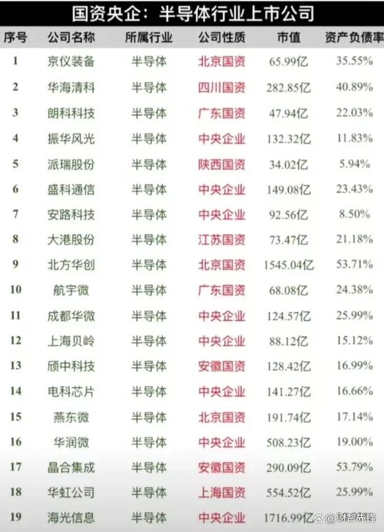 芯片概念股龙头一览表缩略图