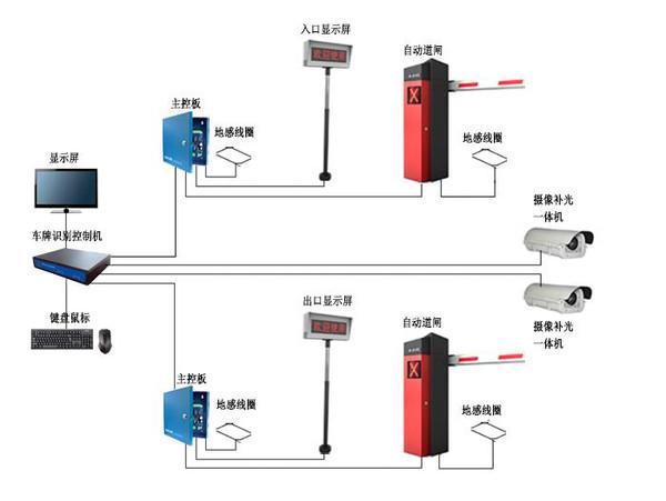 中控道闸与车牌识别接线