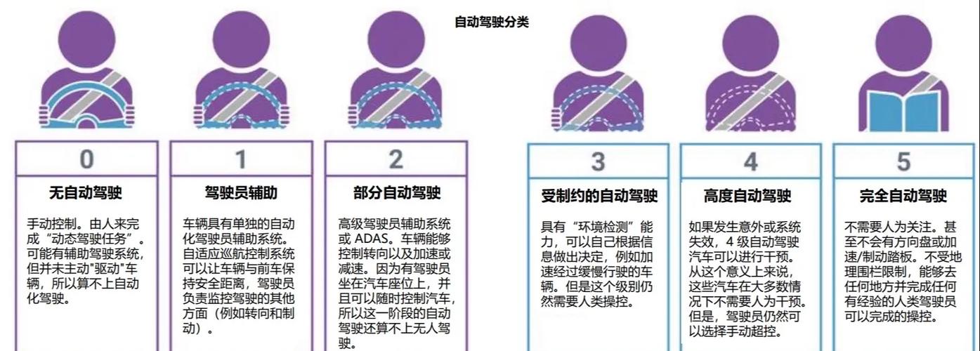 六个等级高端叫法缩略图