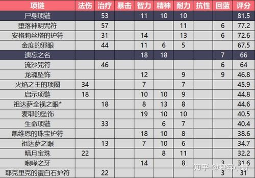 魔兽世界怀旧服最新版本治疗牧师实用宏推荐