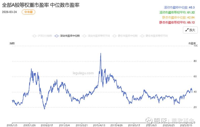 上海股市行情今日大盘缩略图