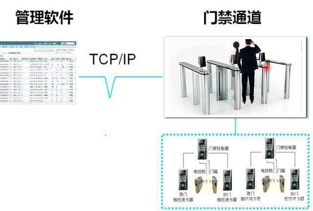 通道闸IC门禁系统工作原理游戏截图