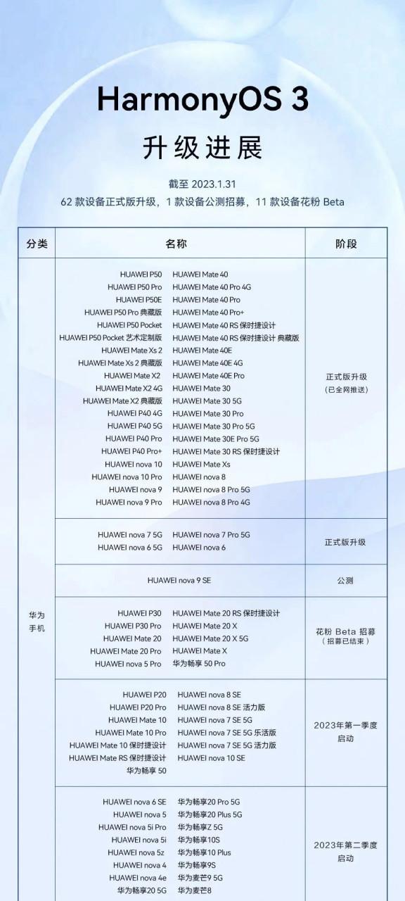 华为手机鸿蒙系统怎么更新游戏截图