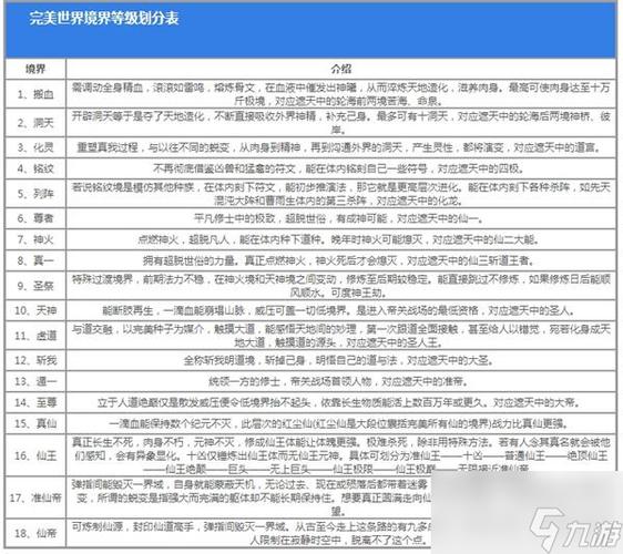 完美世界境界等级划分一览缩略图