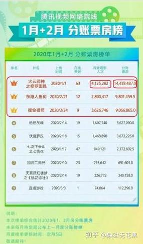 网络电影怎么挣钱?利润高吗?缩略图