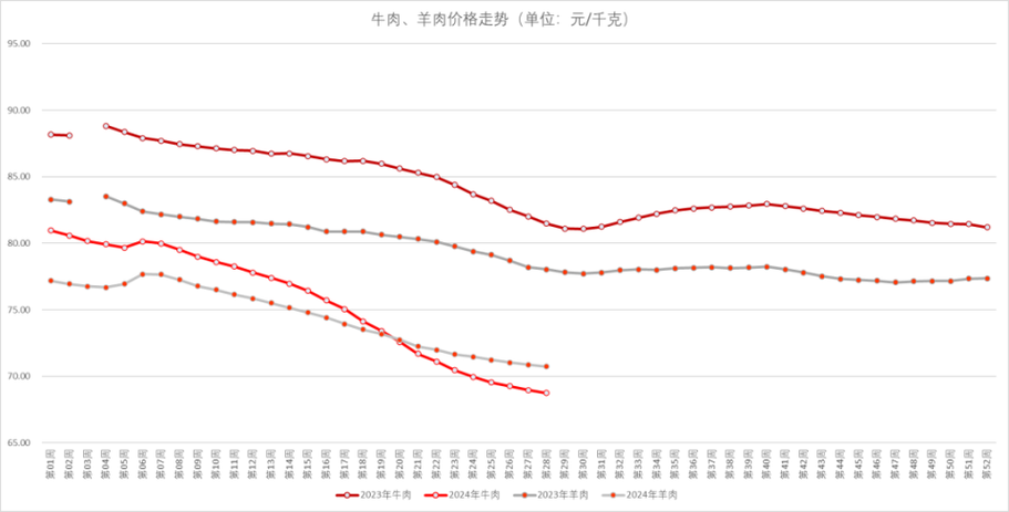 今日牛价行情涨跌价格表缩略图