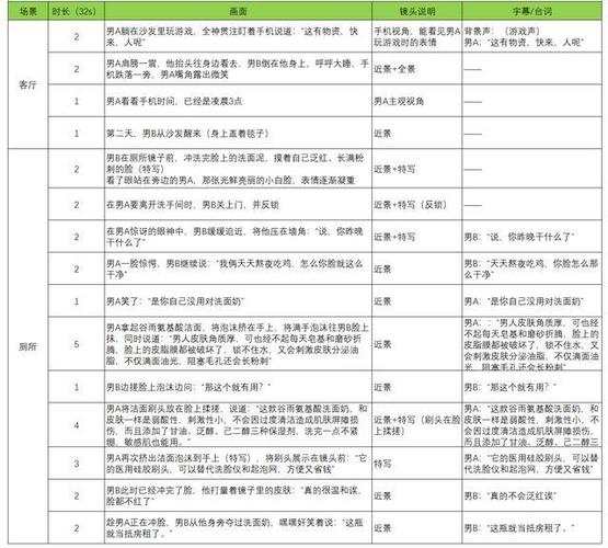根据视频写脚本的软件缩略图