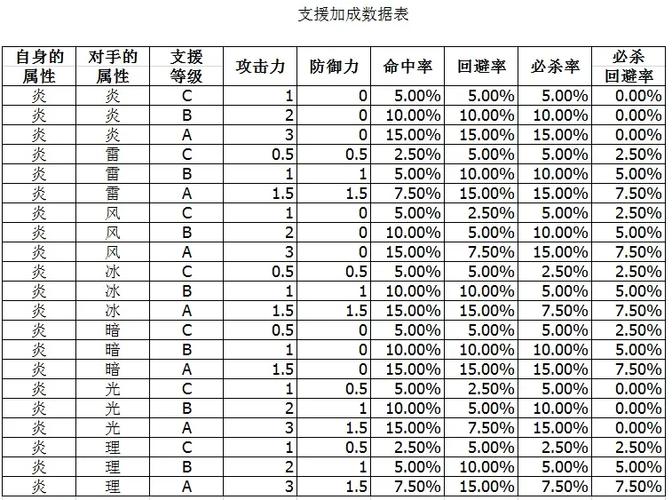 火焰纹章支援有什么用缩略图
