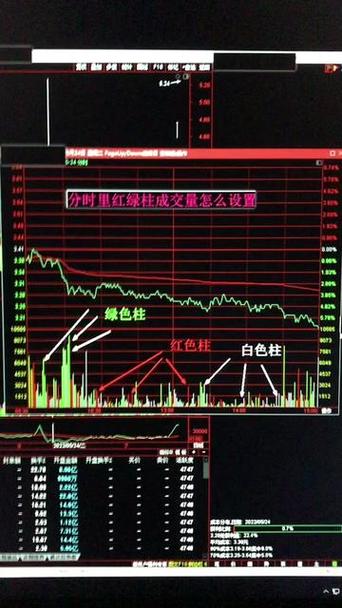 红绿柱成交量8大口诀
