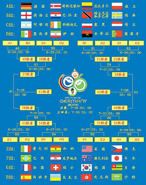 世界杯完整对阵图缩略图