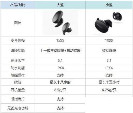 bose蓝牙音箱充电亮一下黄灯然后闪红缩略图