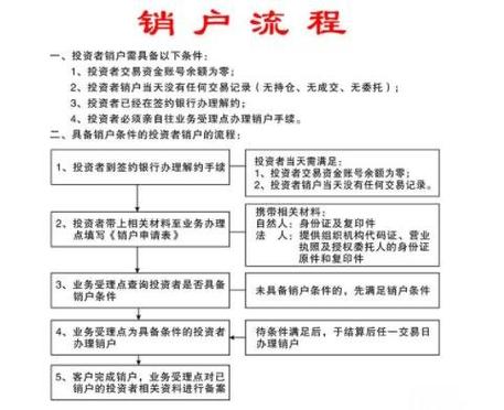 企业销户需要什么手续缩略图