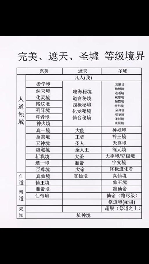 万界独尊划分20个等级缩略图