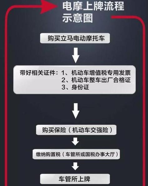 电动车上牌照需要什么手续