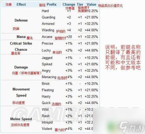 1.4.5泰拉瑞亚召唤最好前缀缩略图