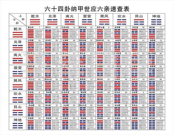 六爻六十四卦(全图解)缩略图