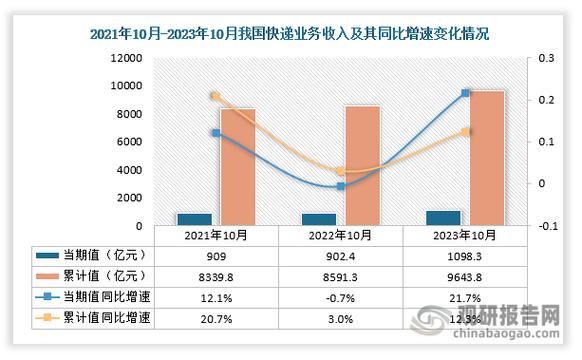 快递一个月能挣多少钱缩略图