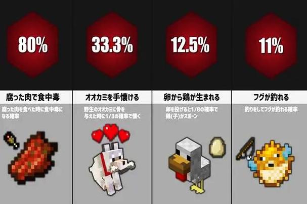 mc小怪掉落紫装的概率游戏截图