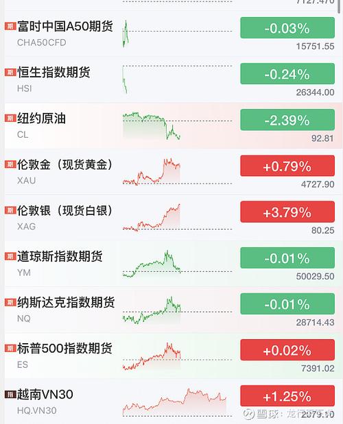 今日美股行情走势缩略图
