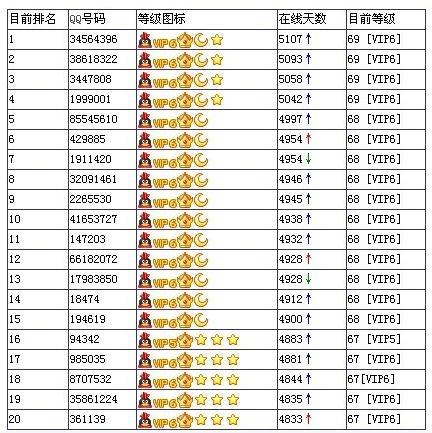 QQ等级56级算不算高缩略图