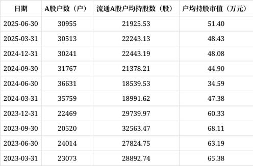 普天科技股票还能持有吗缩略图